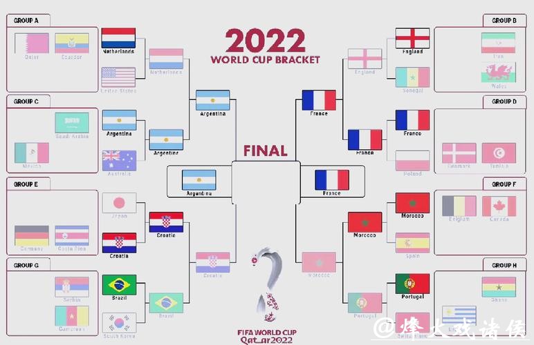 世界杯比赛预测:决赛之夜谁能捧杯? 世界杯比赛预测:决赛之夜谁能捧杯?