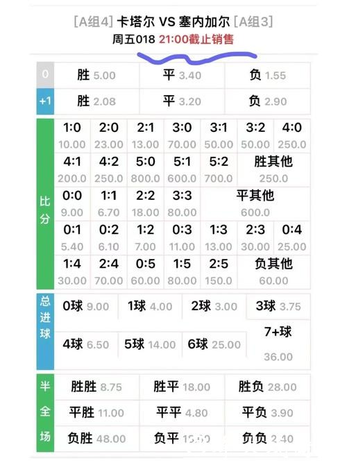 世界杯外围投注赔率计算技巧解析 世界杯外围投注赔率计算技巧解析