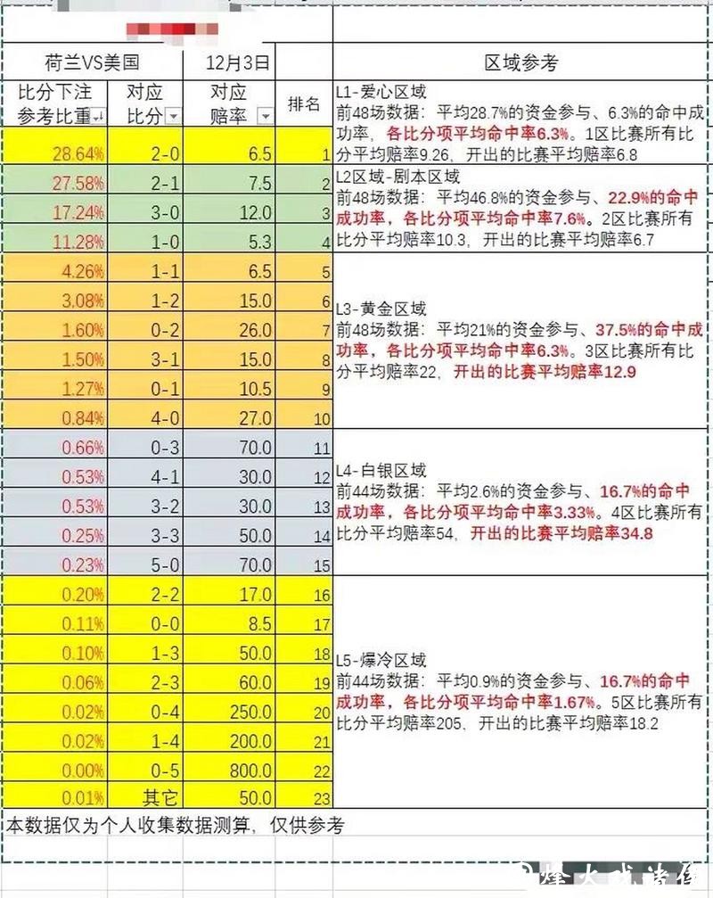 世界杯外围下注赔率的计算与理解
