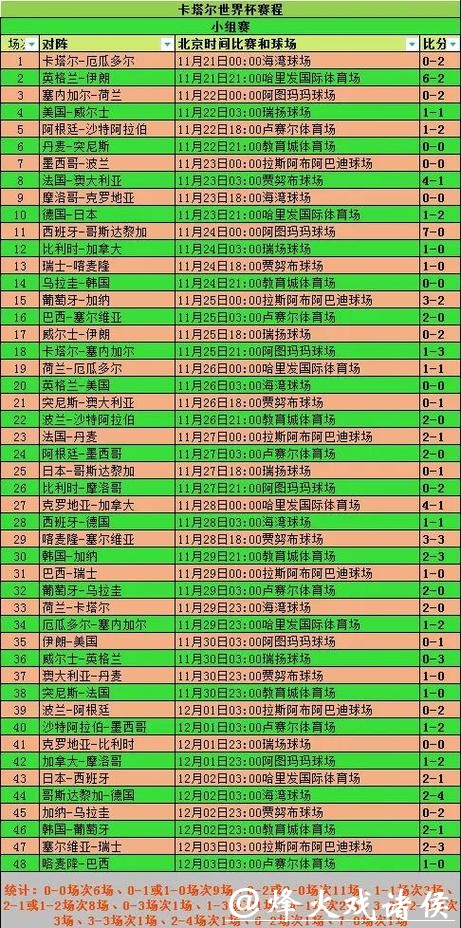 世界杯赛程预测：赛程安排对球迷影响探讨