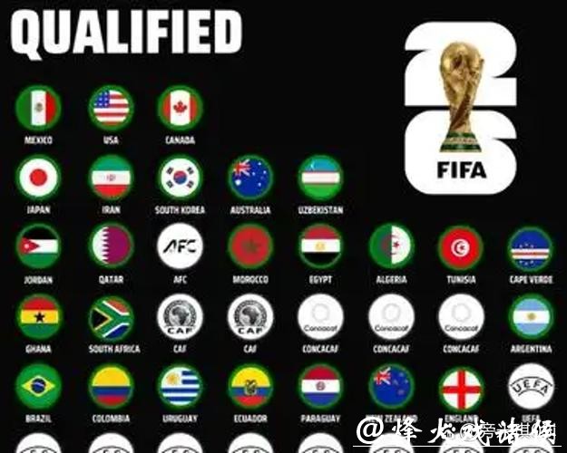 2026世界杯下注必知:如何判断下注方向 2026世界杯下注必知:如何判断下注方向