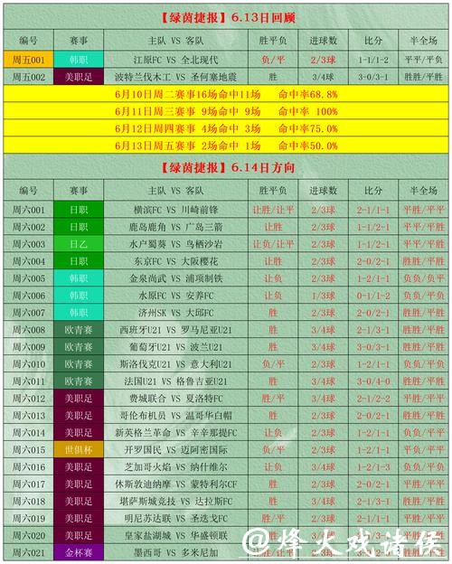 不容错过的世界杯投注入口排名指南 不容错过的世界杯投注入口排名指南